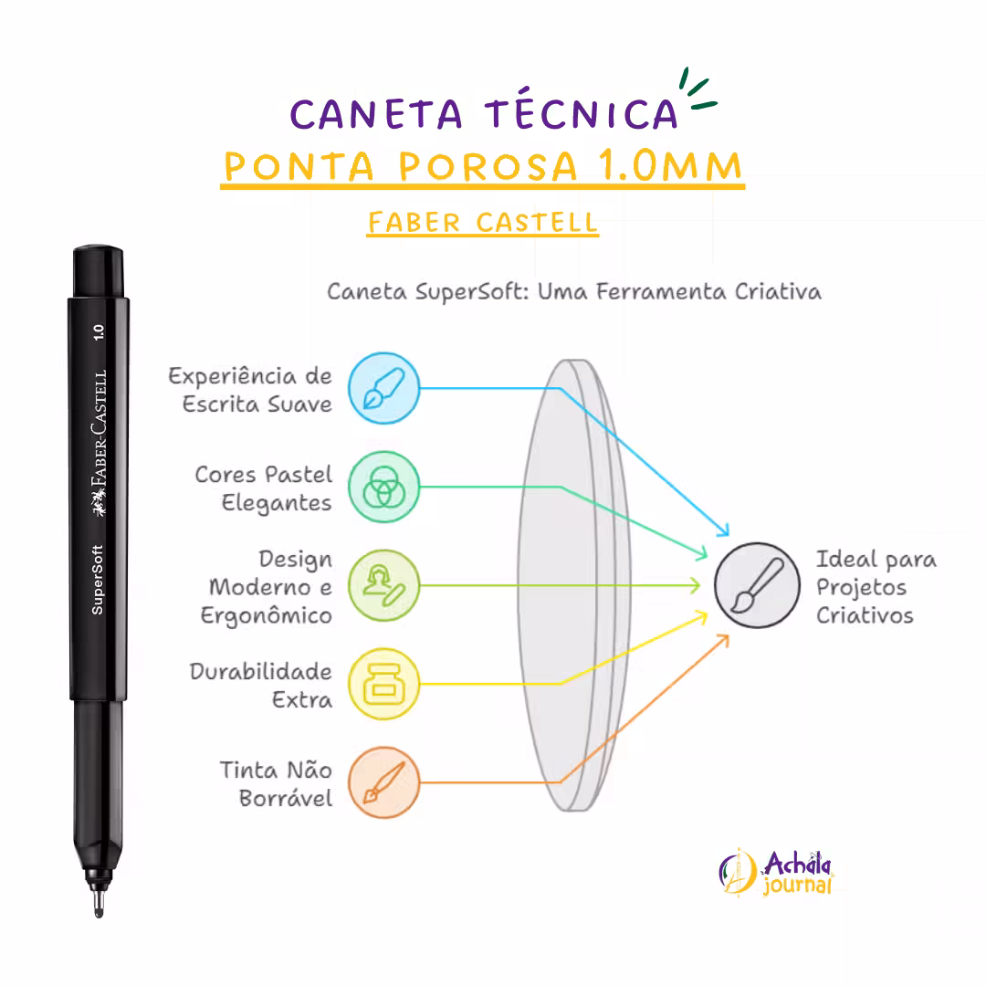 Caneta SuperSoft Pen 1.0mm Kit 5 cores Faber-Castell
